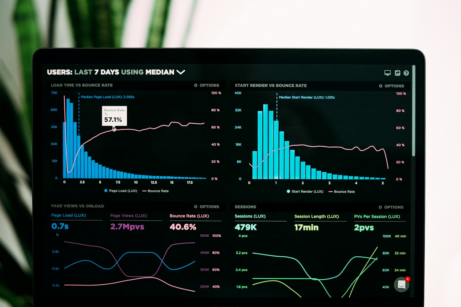 July jobs week: how strong is the labor market for recruiters?