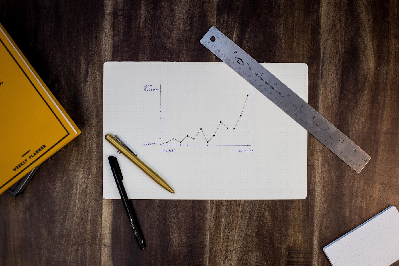 Printed charts and reports